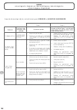 Preview for 33 page of DARTY ROBLIN 520 WH Instructions For Installation And Use Manual