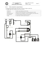 Preview for 29 page of DAS AP-BLOT Service Manual