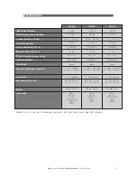 Предварительный просмотр 15 страницы DAS DR-508 User Manual