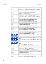 Preview for 6 page of Dasan V8102 User Manual