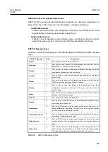 Preview for 429 page of Dasan V8102 User Manual