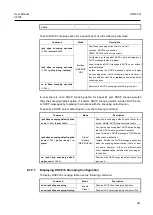 Preview for 441 page of Dasan V8102 User Manual