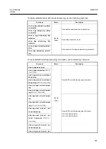 Preview for 611 page of Dasan V8102 User Manual