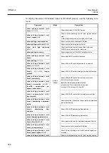 Preview for 646 page of Dasan V8102 User Manual