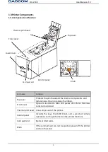 Preview for 19 page of Dascom DC-2300 User Manual