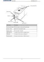 Preview for 20 page of Dascom DC-2300 User Manual