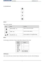 Preview for 21 page of Dascom DC-2300 User Manual