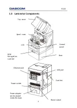 Предварительный просмотр 15 страницы Dascom DC-5100 User Manual