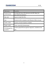 Предварительный просмотр 16 страницы Dascom DC-5100 User Manual