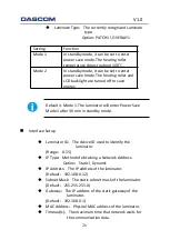 Предварительный просмотр 37 страницы Dascom DC-5100 User Manual