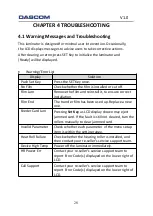 Предварительный просмотр 39 страницы Dascom DC-5100 User Manual