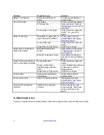 Preview for 21 page of Dascom DP-330 Series Operator'S Manual