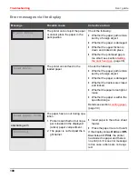 Preview for 108 page of Dascom T2150 User Manual