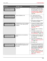 Preview for 109 page of Dascom T2150 User Manual