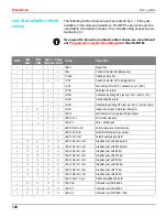 Предварительный просмотр 136 страницы Dascom T2150 User Manual