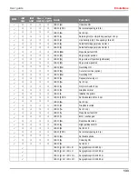 Предварительный просмотр 141 страницы Dascom T2150 User Manual