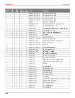 Предварительный просмотр 142 страницы Dascom T2150 User Manual