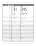 Preview for 144 page of Dascom T2150 User Manual