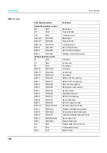 Preview for 128 page of Dascom T5040 User Manual