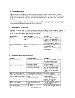 Preview for 28 page of Dascom Tally PrintekMobile DP-541 Series Operator'S Manual