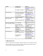 Preview for 29 page of Dascom Tally PrintekMobile DP-541 Series Operator'S Manual