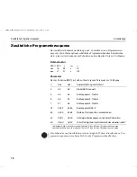 Preview for 40 page of Dascom Tally T2150S Quick Start Manual