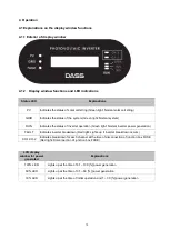 Предварительный просмотр 15 страницы Dass Soleaf DSP-123JB-OD Operation And Installation