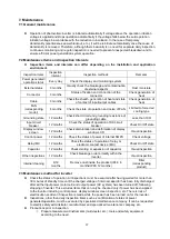 Предварительный просмотр 23 страницы Dass Soleaf DSP-123JB-OD Operation And Installation