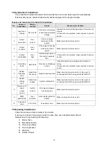 Предварительный просмотр 26 страницы Dass Soleaf DSP-123JB-OD Operation And Installation