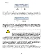 Preview for 38 page of Data Aire DA PA-04 Installation, Operation & Maintenance Manual