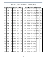 Предварительный просмотр 89 страницы Data Aire DAP III Operation Manual