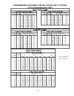 Preview for 31 page of Data Aire MINI CEILING SERIES Installation, Operation And Maintenance Manual