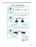 Preview for 7 page of Data Connect DCE 2178HSEE User Manual