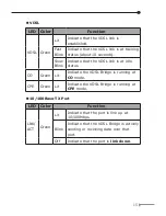 Preview for 15 page of Data Connect DCE 2178HSEE User Manual