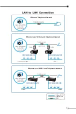 Preview for 7 page of Data Connect DCE 5201V-BM User Manual