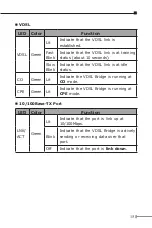 Preview for 15 page of Data Connect DCE 5201V-BM User Manual