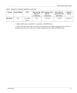 Preview for 13 page of Data Domain DD120 System Hardware Manual