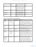 Preview for 125 page of Data Flow Systems TCU800 Installation And Operation Manual