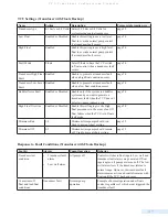 Preview for 127 page of Data Flow Systems TCU800 Installation And Operation Manual