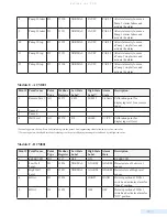 Preview for 137 page of Data Flow Systems TCU800 Installation And Operation Manual