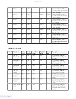 Preview for 138 page of Data Flow Systems TCU800 Installation And Operation Manual