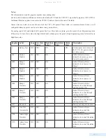 Preview for 141 page of Data Flow Systems TCU800 Installation And Operation Manual