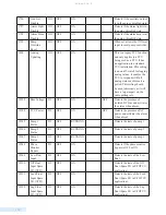 Preview for 142 page of Data Flow Systems TCU800 Installation And Operation Manual