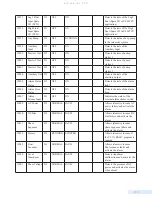 Preview for 143 page of Data Flow Systems TCU800 Installation And Operation Manual