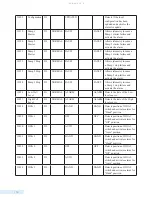 Preview for 144 page of Data Flow Systems TCU800 Installation And Operation Manual