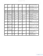 Preview for 145 page of Data Flow Systems TCU800 Installation And Operation Manual