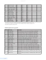 Preview for 150 page of Data Flow Systems TCU800 Installation And Operation Manual