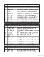 Preview for 151 page of Data Flow Systems TCU800 Installation And Operation Manual