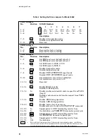 Предварительный просмотр 14 страницы Data General 6662 Customer Documentation