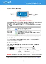 Предварительный просмотр 3 страницы Data Harvest Smart Wireless 1110 Manual